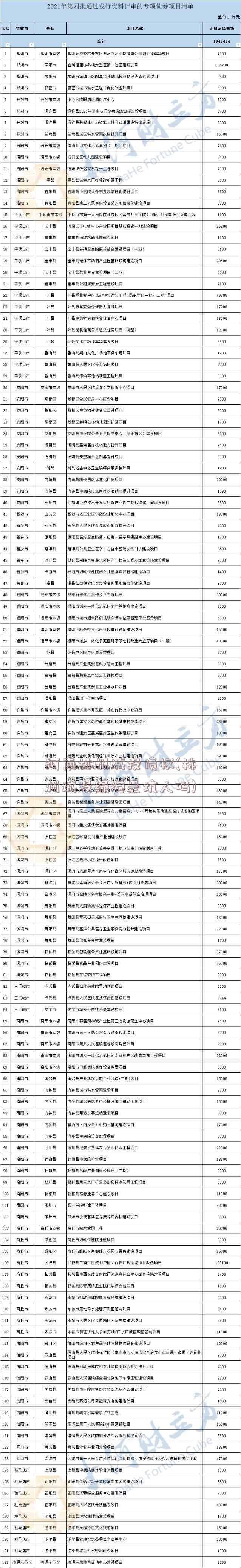 河南林州城投债权(林州城投绿港是坑人吗)