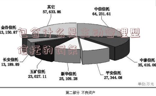 包含什么是主动管理型信托的词条