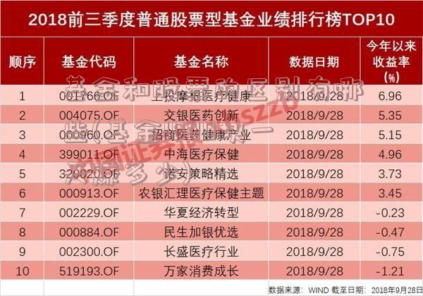 基金和股票的区别有哪些(基金1000块一天赚多少)