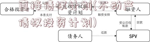 直接债权计划(不动产债权投资计划)