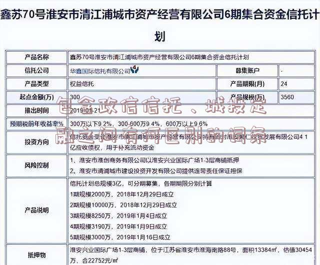 包含政信信托、城投定融之间有何区别的词条