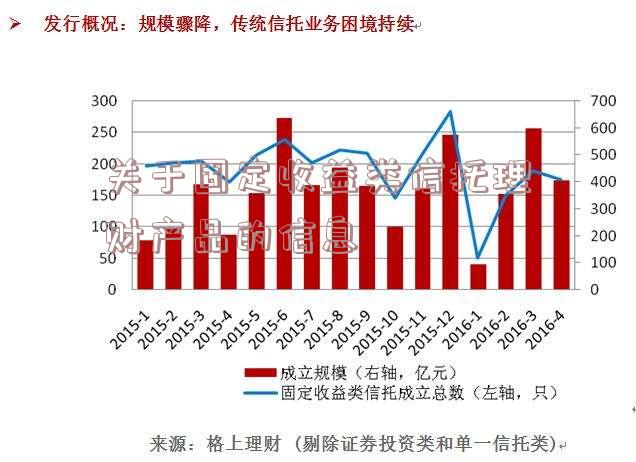 关于固定收益类信托理财产品的信息