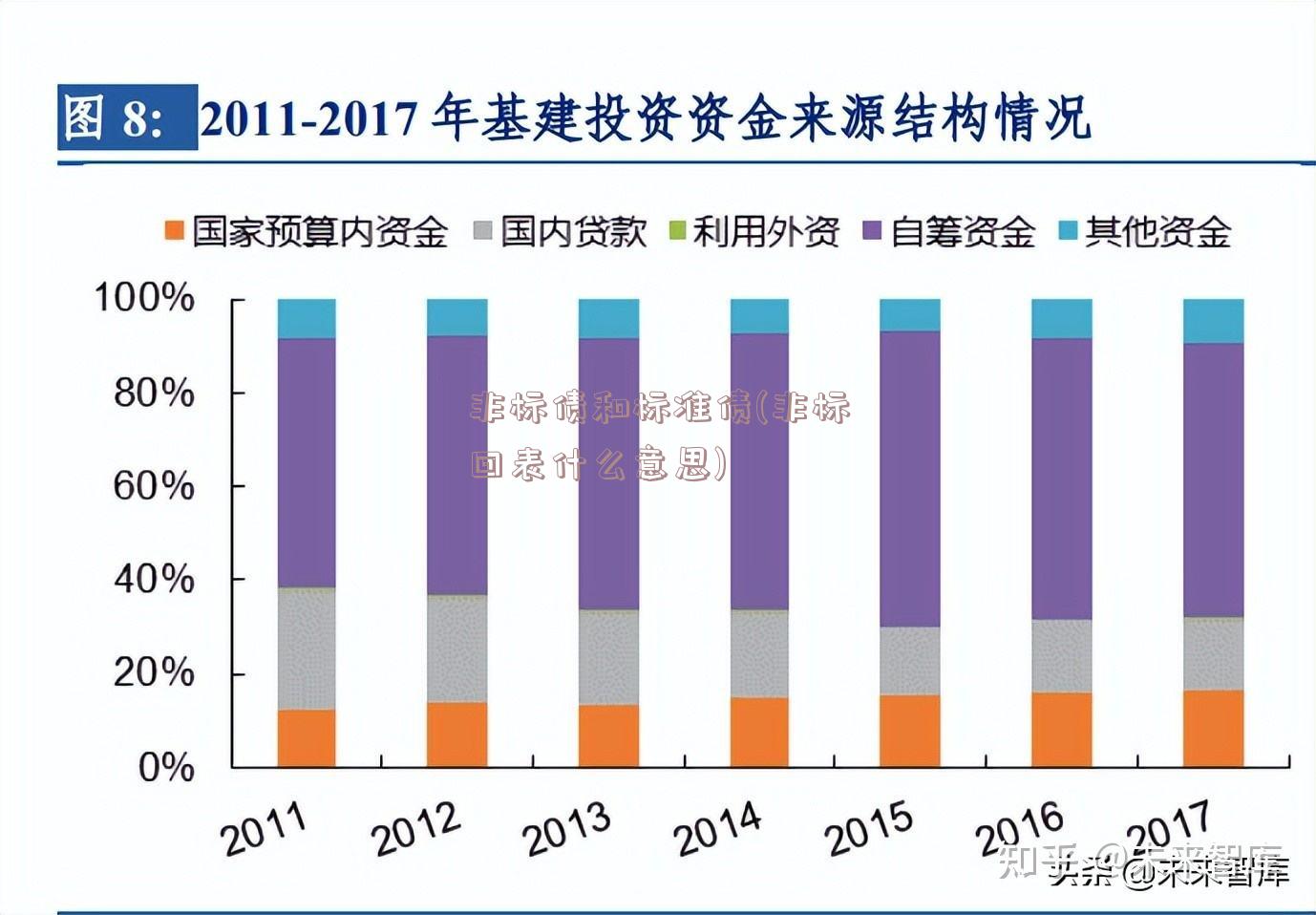 非标债和标准债(非标回表什么意思)