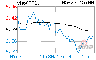 600019股票(600019宝钢股份行情)