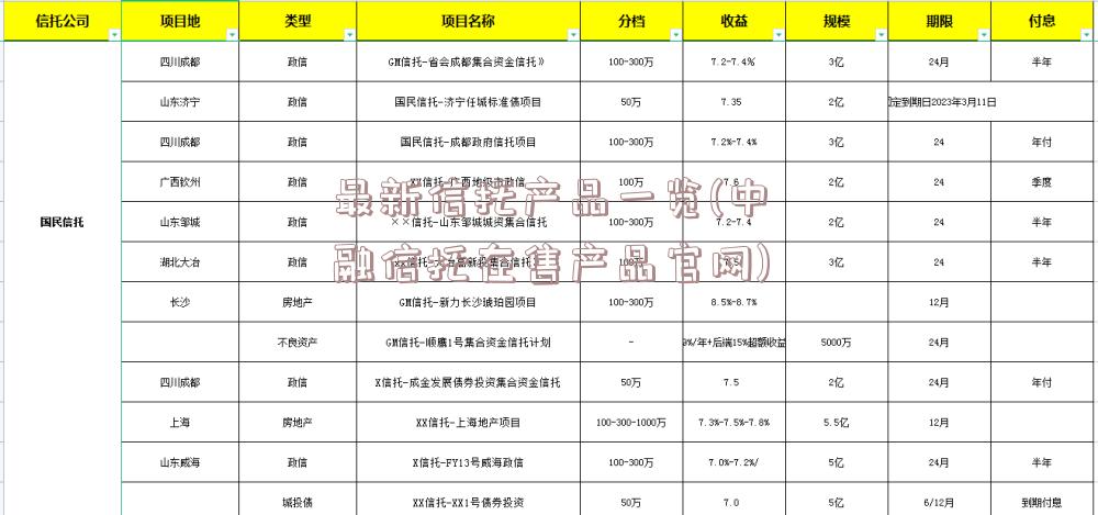 最新信托产品一览(中融信托在售产品官网)