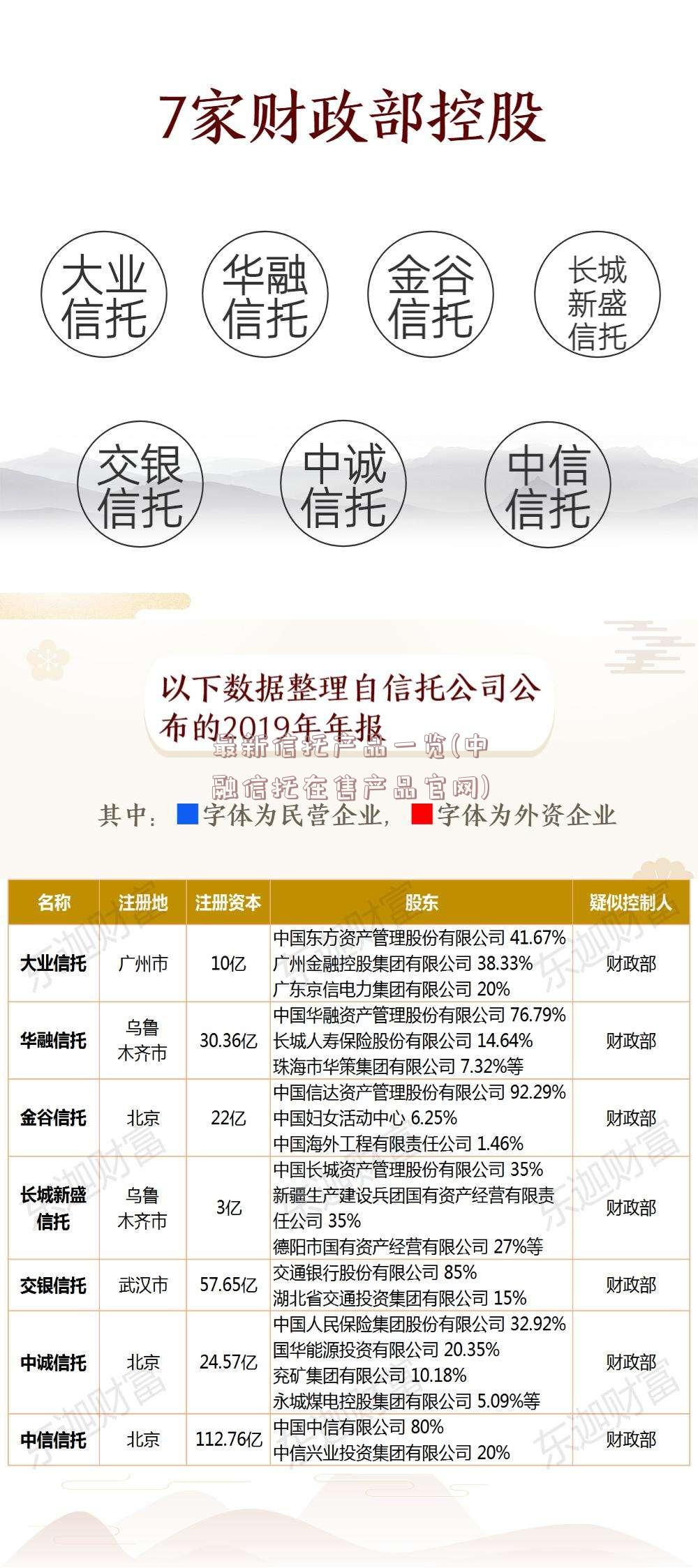 最新信托产品一览(中融信托在售产品官网)