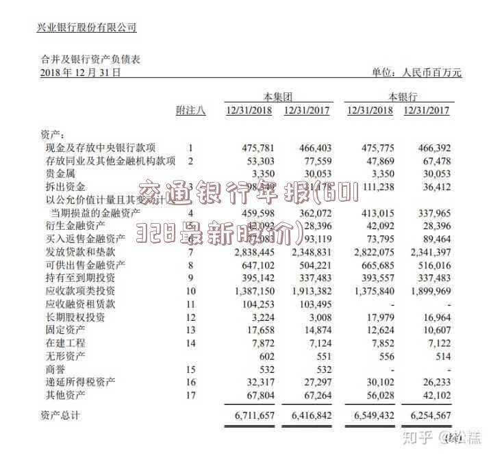 交通银行年报(601328最新股价)