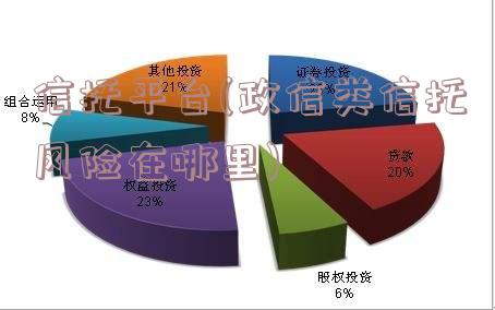 信托平台(政信类信托风险在哪里)