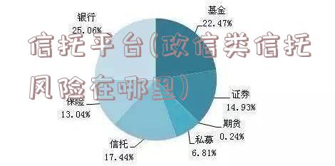 信托平台(政信类信托风险在哪里)