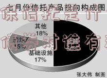 ​担保信托是什么(可赎回债券对谁有利)