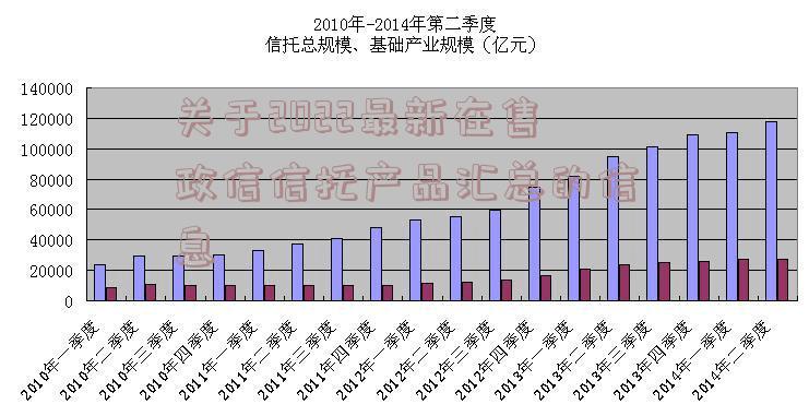 关于2022最新在售政信信托产品汇总的信息