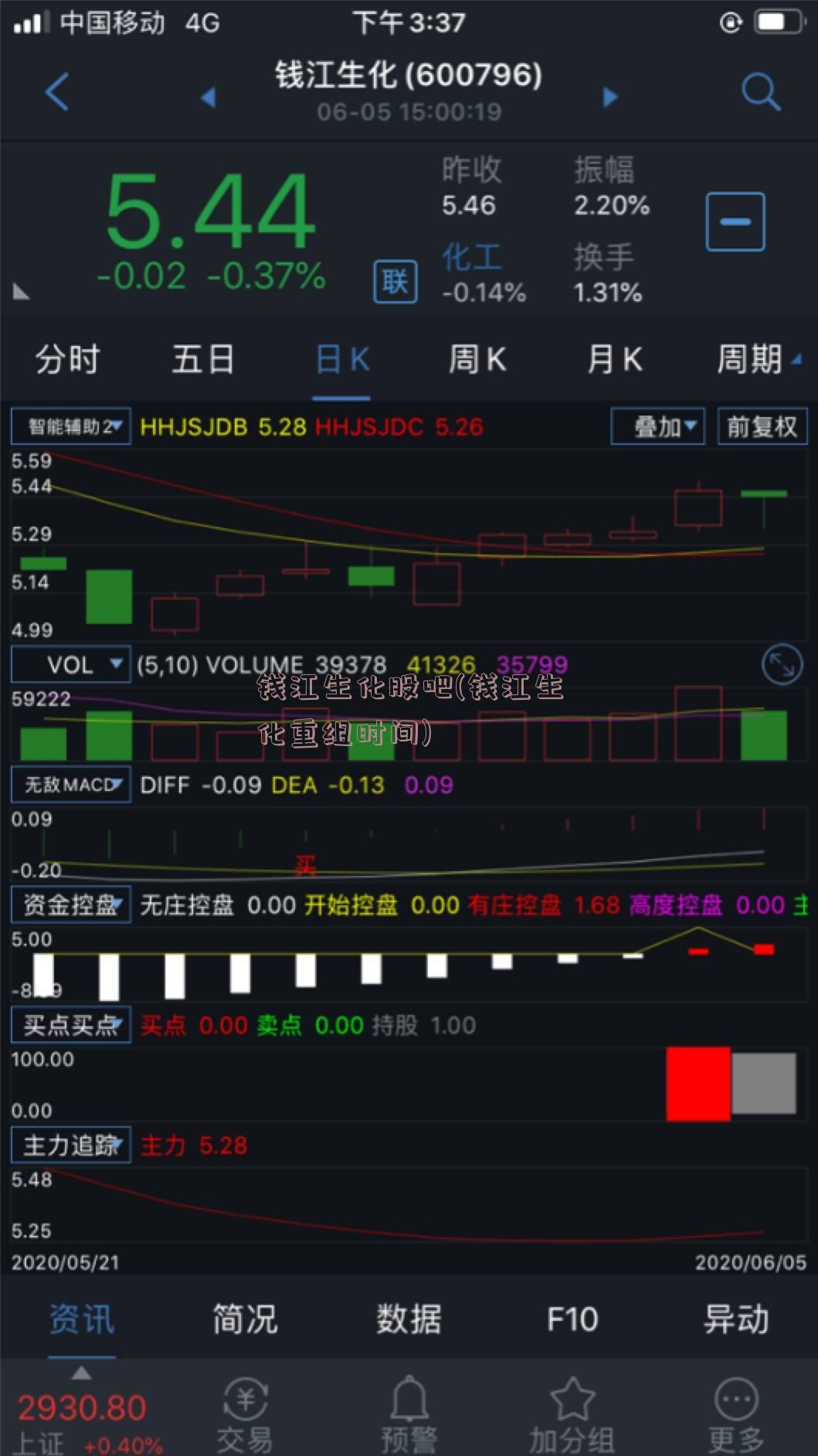 钱江生化股吧(钱江生化重组时间)