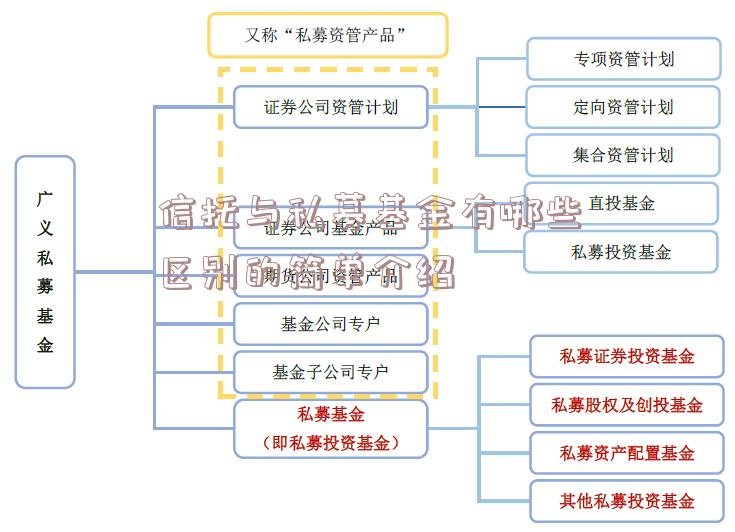 信托与私募基金有哪些区别的简单介绍