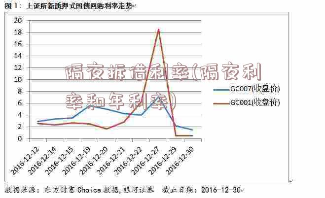 隔夜拆借利率(隔夜利率和年利率)