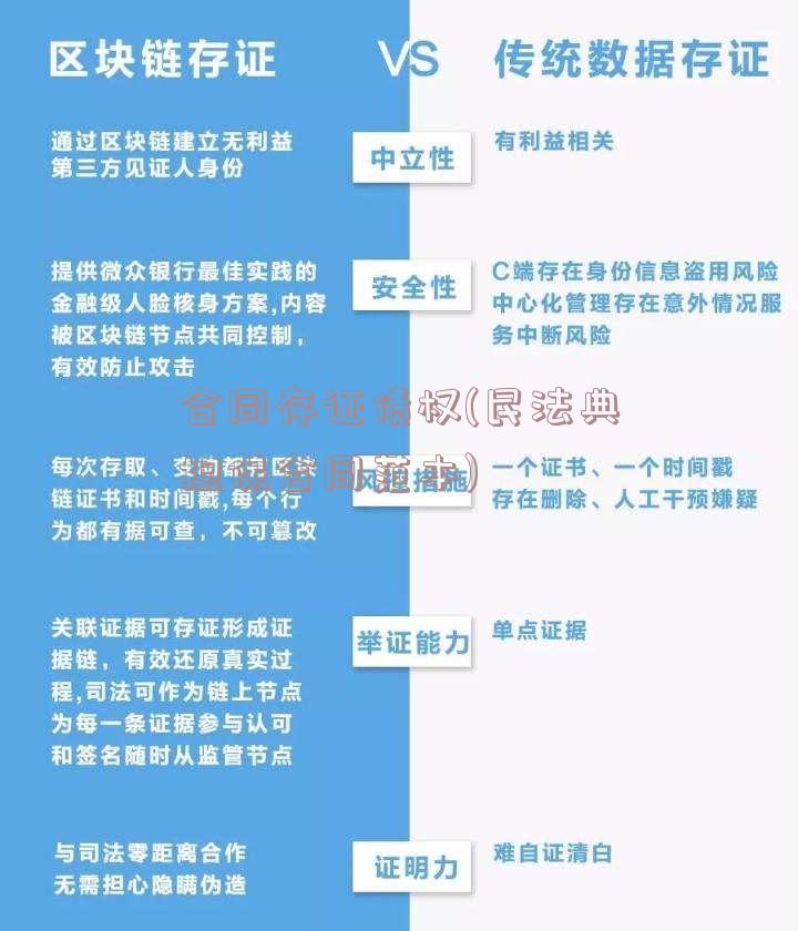 合同存证债权(民法典担保合同范本)