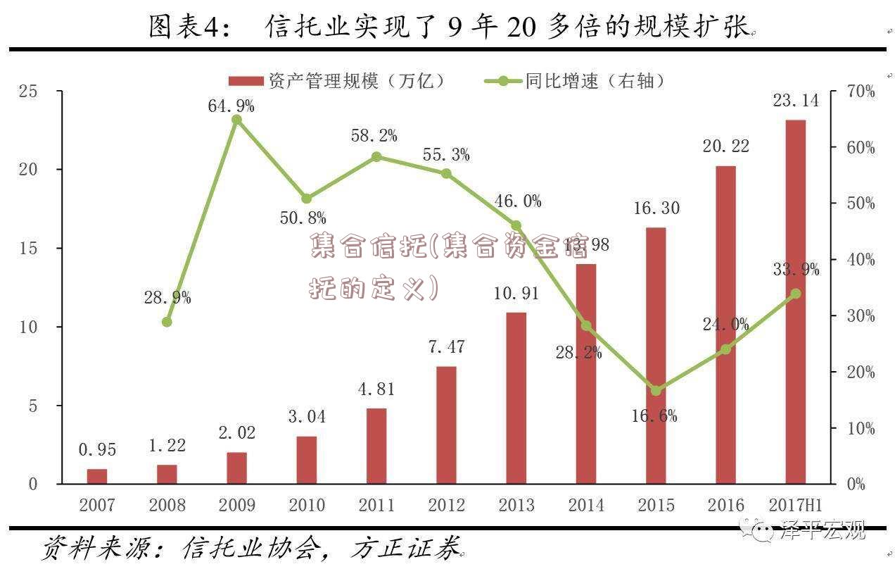 集合信托(集合资金信托的定义)