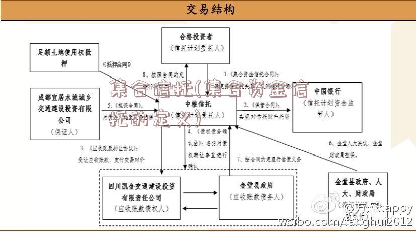 集合信托(集合资金信托的定义)