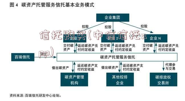 信托购买(中信信托app)