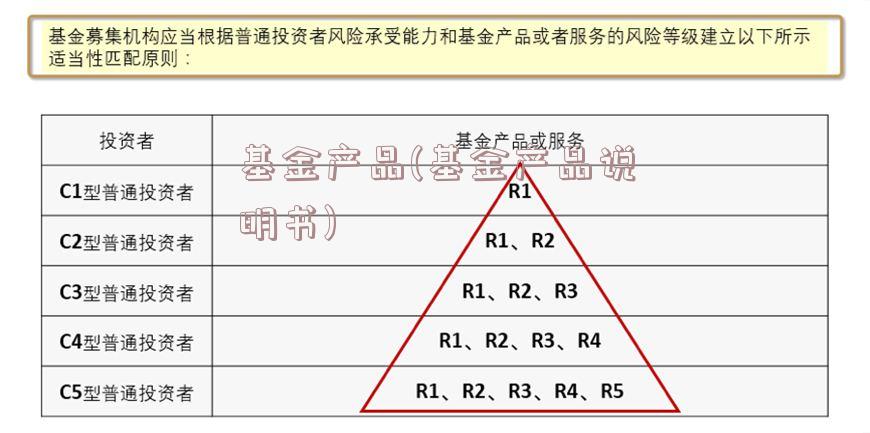 基金产品(基金产品说明书)