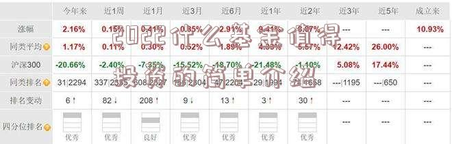 2022什么基金值得投资的简单介绍