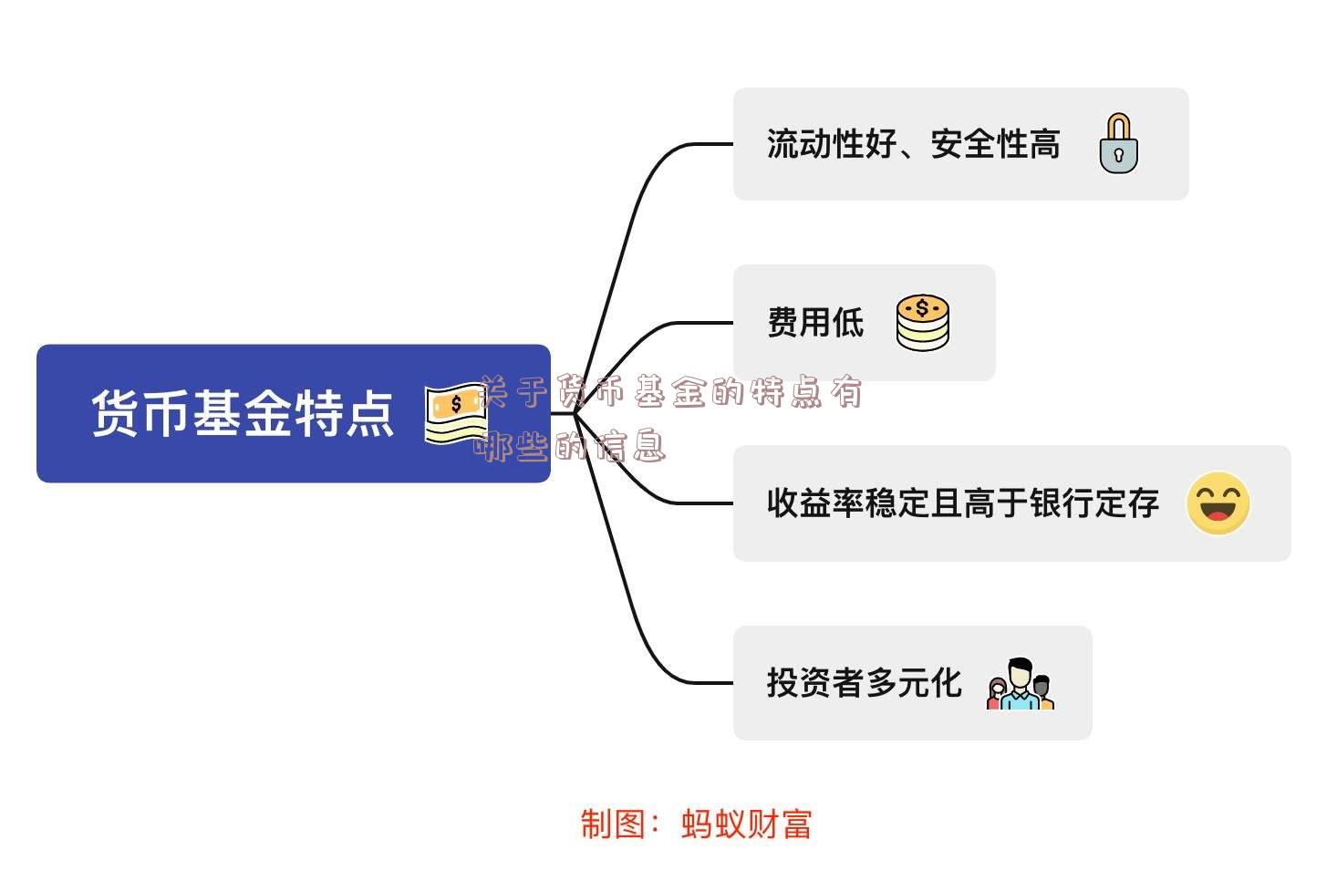 关于货币基金的特点有哪些的信息