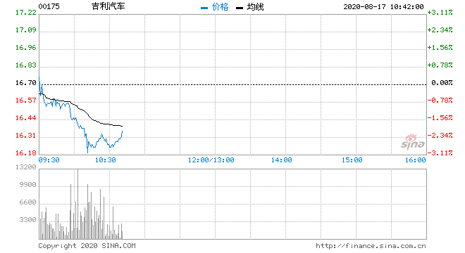 吉利汽车股票(吉利汽车a股上市)