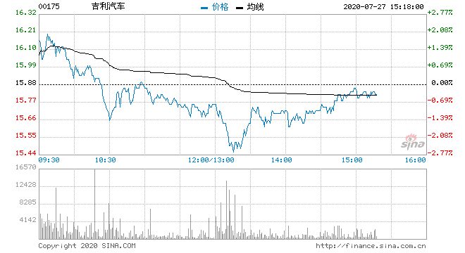 吉利汽车股票(吉利汽车a股上市)