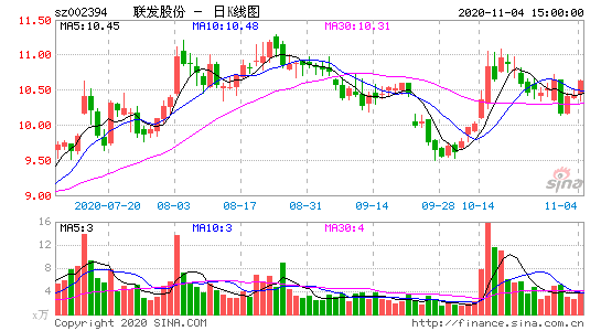 联发股份(现代制药股吧)