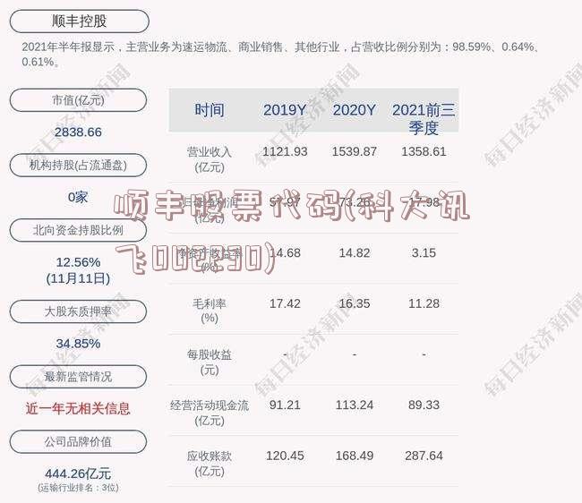 顺丰股票代码(科大讯飞002230)