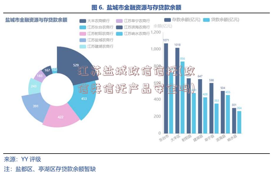 江苏盐城政信信托(政信类信托产品安全吗)