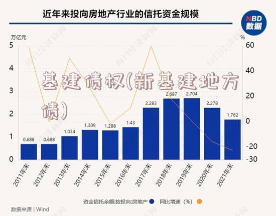 基建债权(新基建地方债)