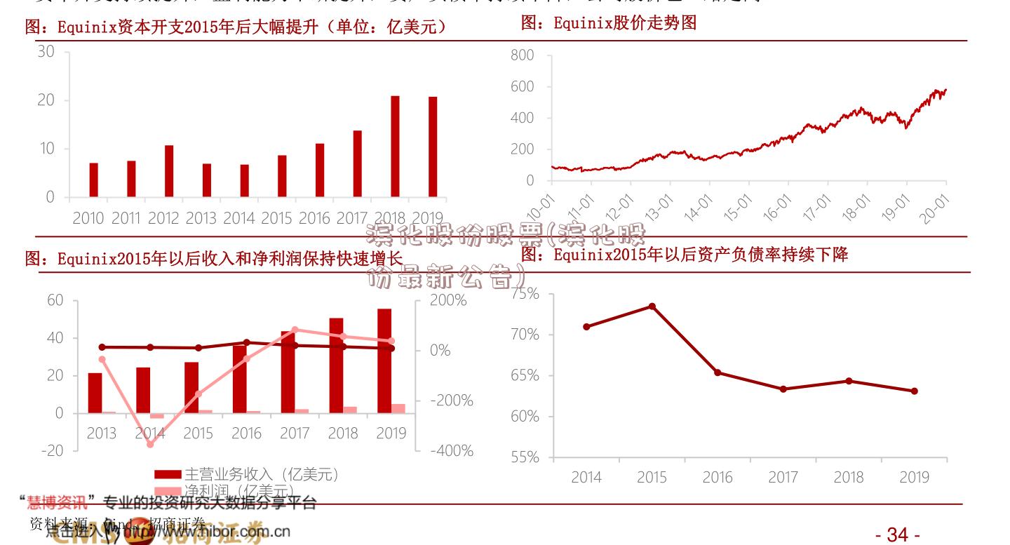 滨化股份股票(滨化股份最新公告)