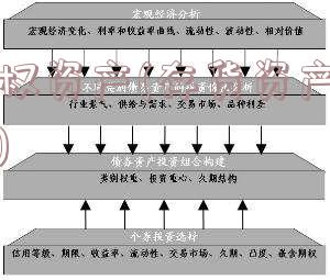 债权资产(存货资产包括)