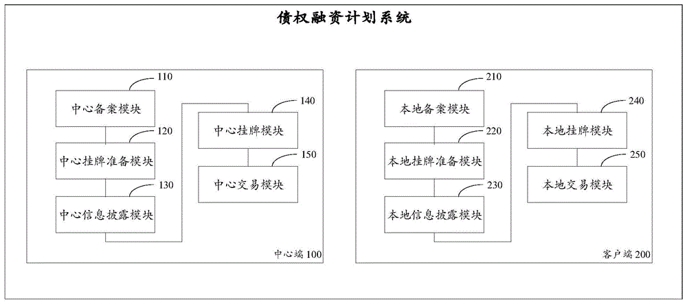 债权计划(什么叫保险债权计划)