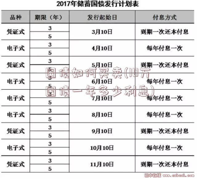 国债如何买卖(10万国债一年多少利息)