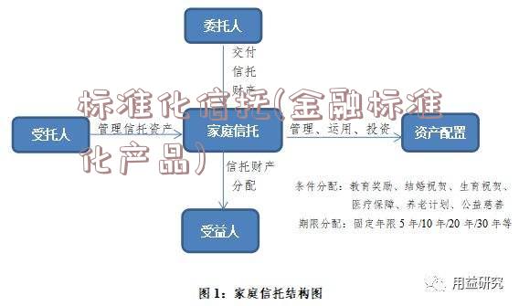 标准化信托(金融标准化产品)