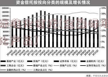 标准化信托(金融标准化产品)