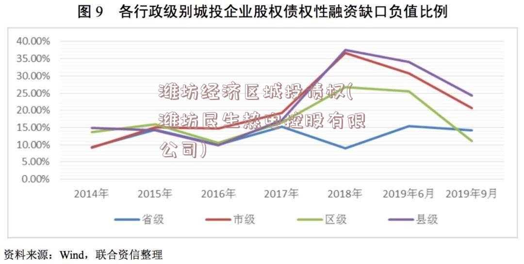 潍坊经济区城投债权(潍坊民生热电控股有限公司)