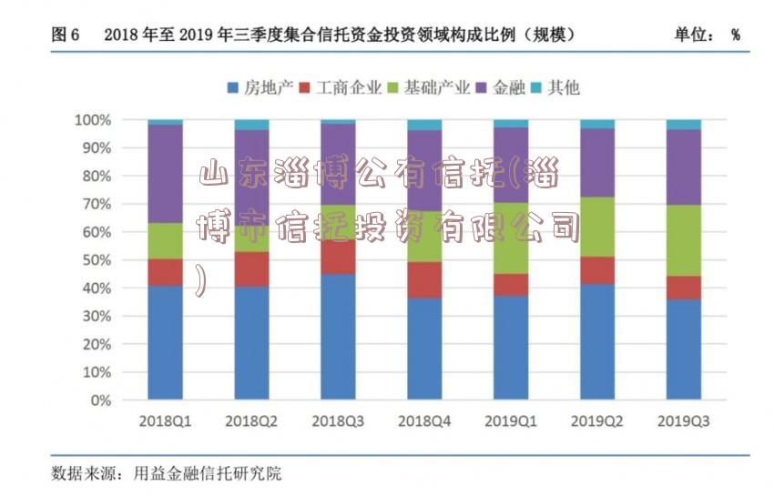 山东淄博公有信托(淄博市信托投资有限公司)