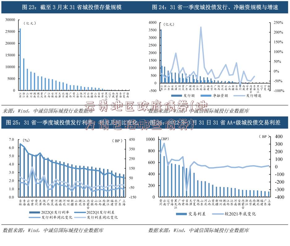 云贵地区政府债券(地方债包括哪些债券)