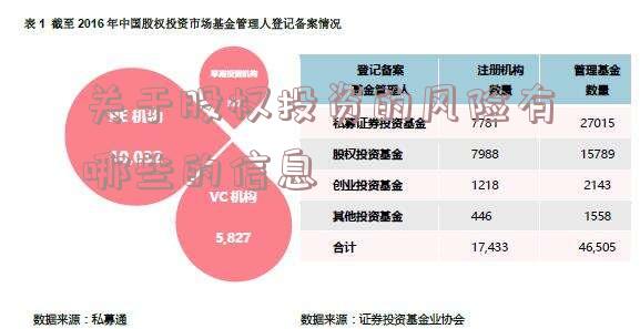 关于股权投资的风险有哪些的信息