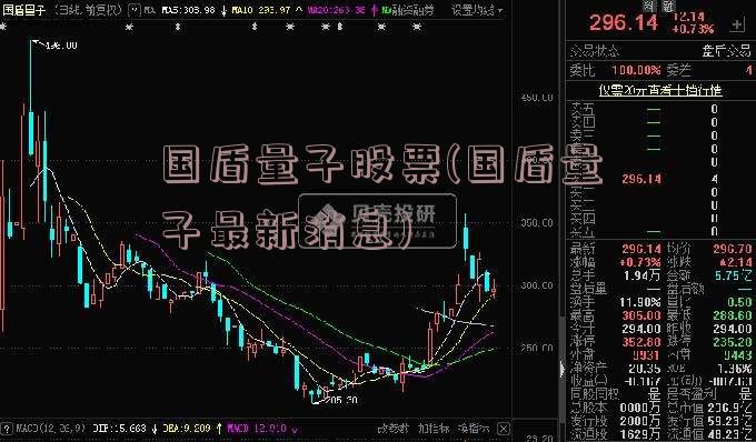 国盾量子股票(国盾量子最新消息)