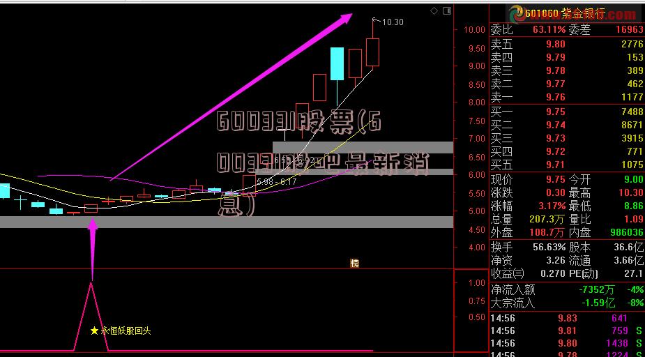 600331股票(600331股吧最新消息)
