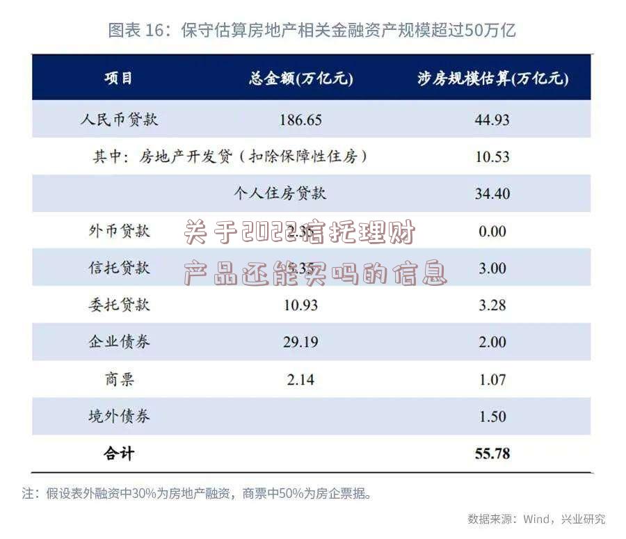 关于2022信托理财产品还能买吗的信息