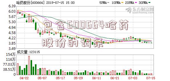 包含600664哈药股份的词条