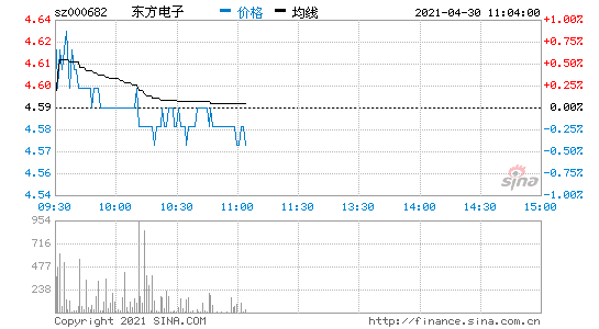 东方电子(东方电子是国企吗)