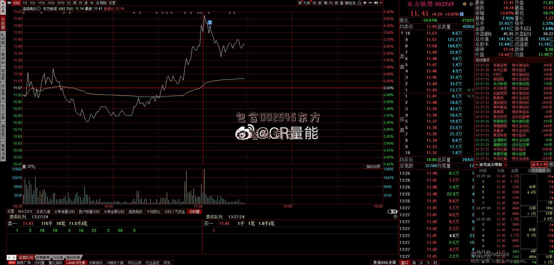 包含002545东方铁塔的词条