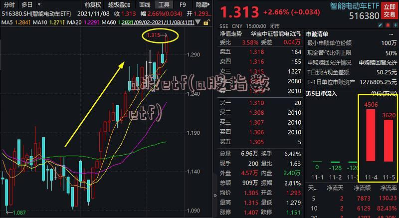 a股etf(a股指数etf)