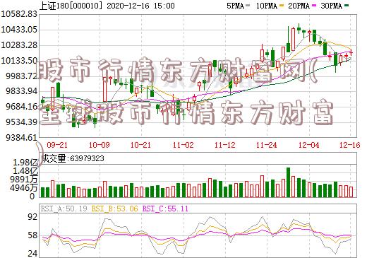 股市行情东方财富网(全球股市行情东方财富)