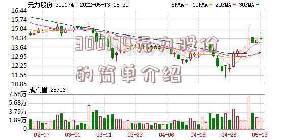 300174元力股份的简单介绍